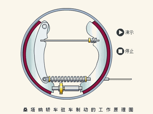 看看这些gif动态图分分钟让你搞懂汽车相关部件的原理