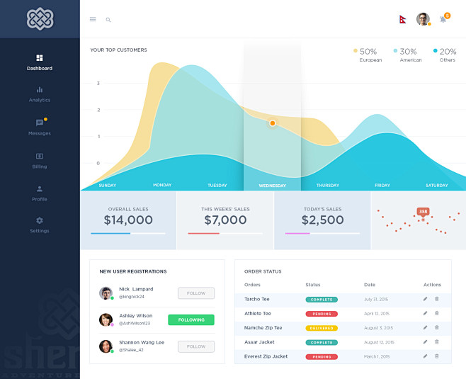 Admin Interface by I...