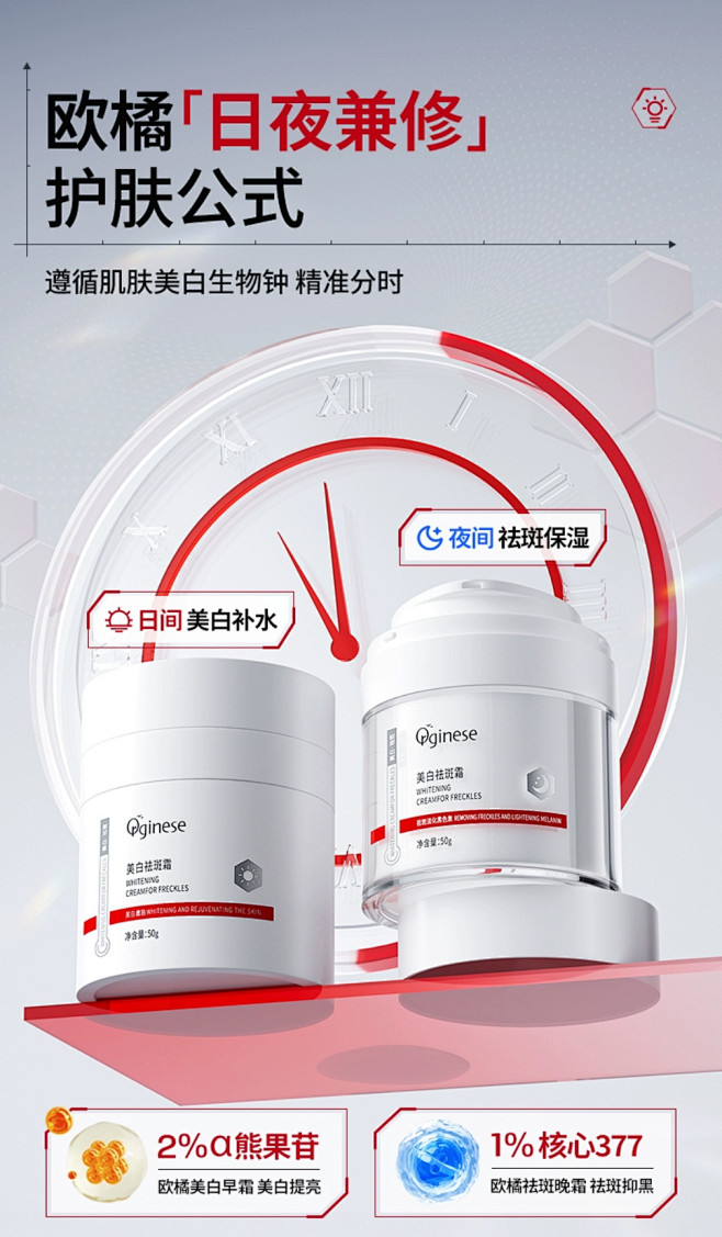 表现形式