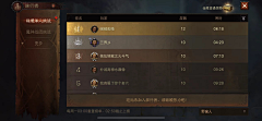 小吱铃采集到排行榜