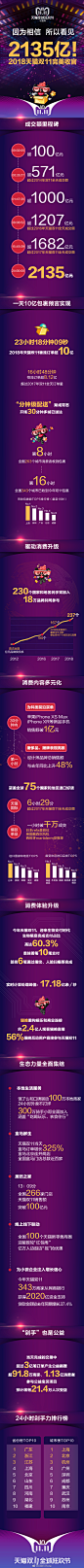 2018.11.11，我们可能创造了史上单日参与人数最多的公益捐赠行动。 ​​​​