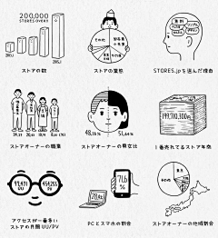 Euyil采集到手绘