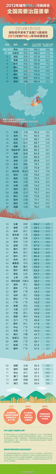 supertyuan采集到数据&内涵图