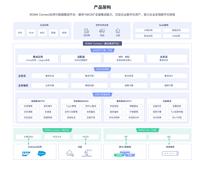 PPT PPT逻辑结构 PPT封面 PP...