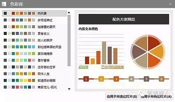 超全面！完全没有设计基础的新手如何做好P...