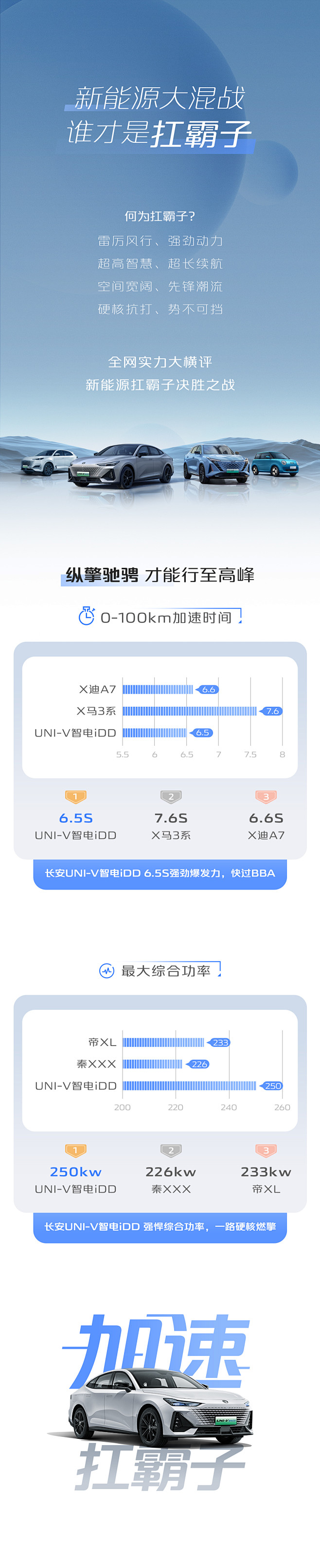 20230607长安新能源扛把子数据长图