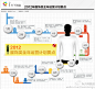 @天下网商  ： 【读图：2012服饰类全年运营计划 -i天下网商】大图：http://t.cn/zOJmThA 这份全年服饰类运营计划涵盖每月具体策略，天下网商视觉团队进行了优化设计，让你更清晰的提高对季节的概念，提前做好对应的活动，以此提高销售业绩！PS：原图已在网上流传很多次，出处难寻，欢迎原作者来认领！#i数据#