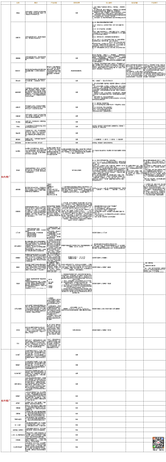 rde采集到营销策划