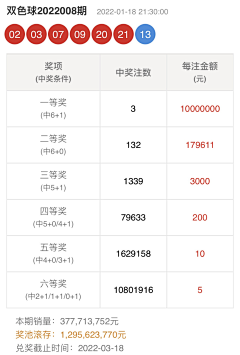 ╰→尐烋茼學采集到彩票