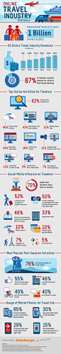 The Internet Travel and Social Media