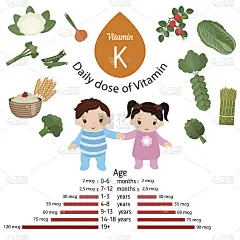 维生素K或叶醌信息图