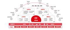 北街采集到PPT