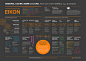 Thomson Reuters Eikon - Infographic Handouts : Thomson Reuters are leaders in innovative technology, they enable financial professionals the ability to access data anytime, anywhere. The Surgery was asked to produce a series of infographic handouts demons