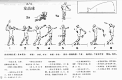 zteshadow采集到我爱羽毛球