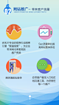 招商云之微相册---H5页面效果_秀作品_程秋利主页_我的联盟