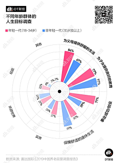 Summerue采集到【Design】数据可视化