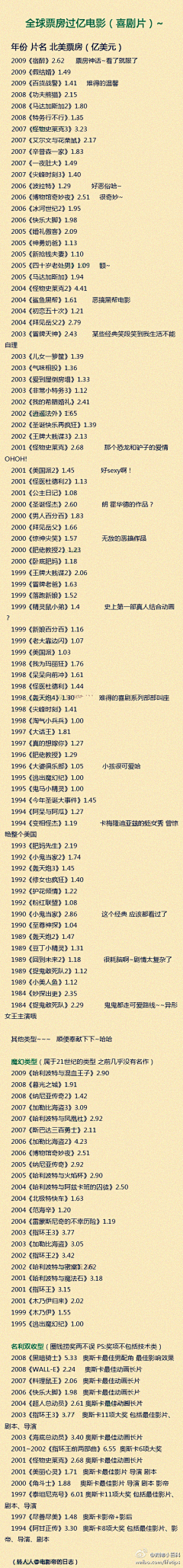 Tina008采集到實用資料