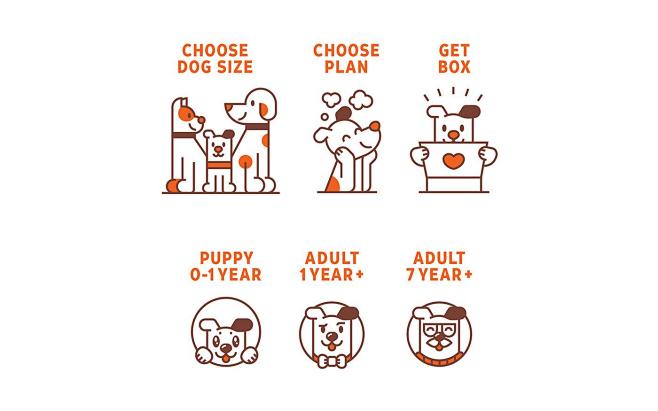 卡通狗logo设计宠物logo设计企业vi设计品牌传播