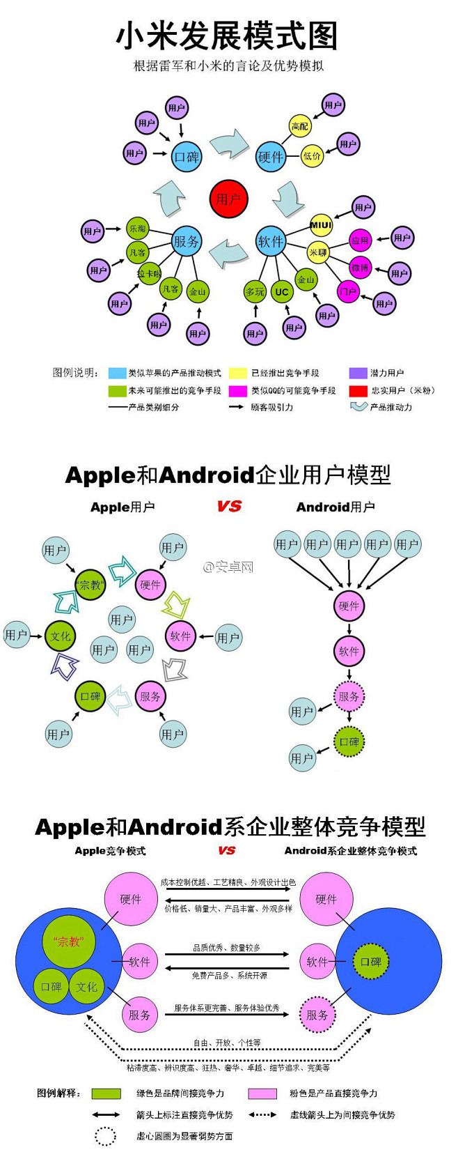 apple VS android 