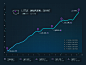 Elevation Gain : I've been recording my hiking trips out into the mountains this year and I wanted to try doing some data visualization on them for my photo blog. 

This year I backpacked in the Enchantments and re...