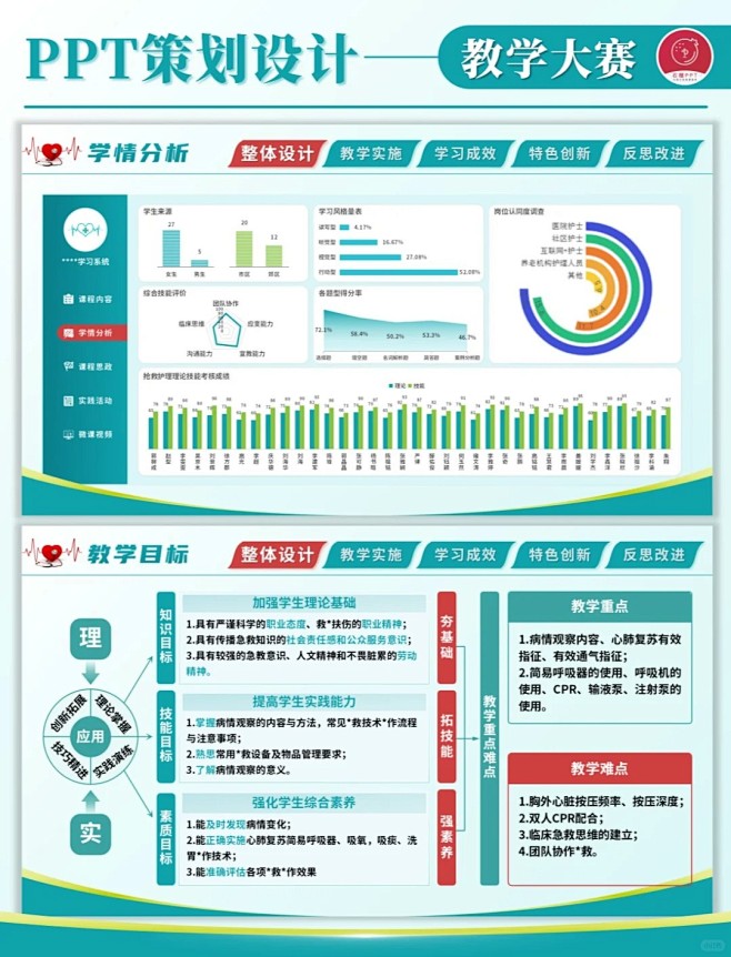 教学能力大赛国赛实施报告ppt作品_3_石榴PPT_来自小红书网页版