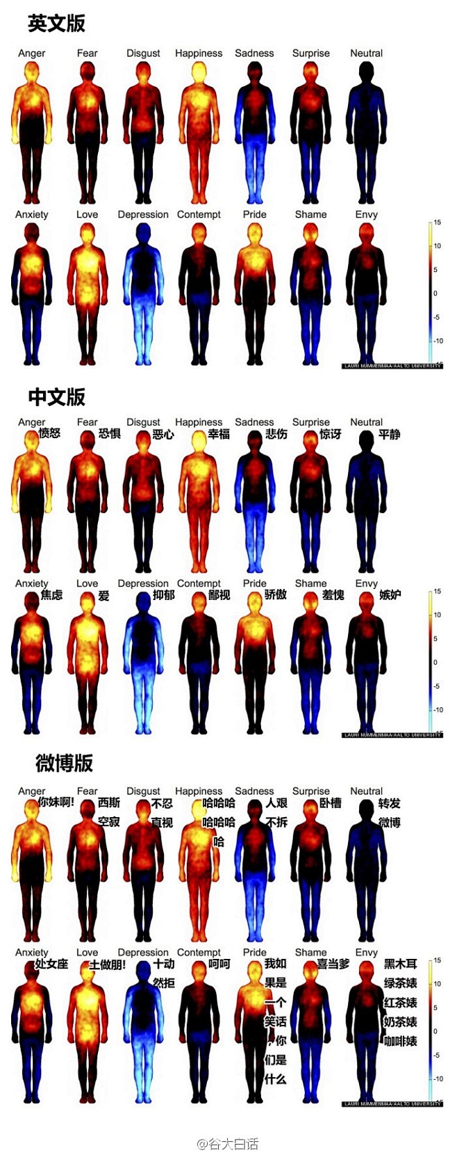 不同情感的身体地图