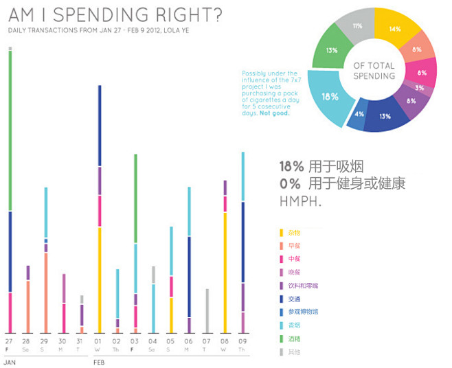 个人信息图表