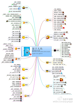 rde采集到营销策划