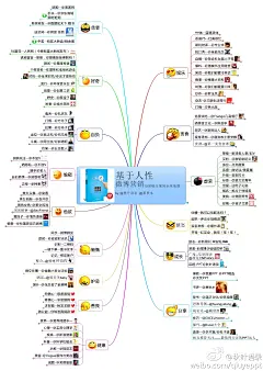 基于人性的微博营销地图