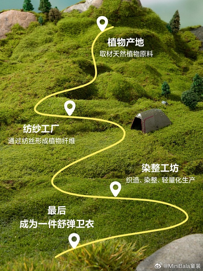 @MiniBala童装 的个人主页 - ...
