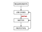 3-design-interaction-writing-in-design-process-large-opt.jpg (694×534)