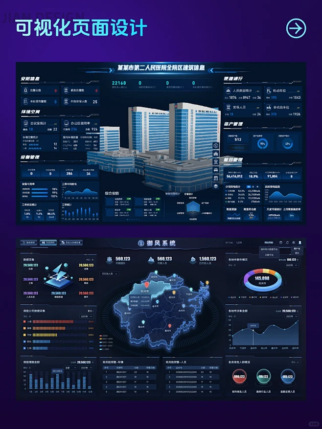 高质量的可视化大屏UI设计