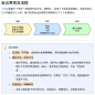 主页 - 飞书云文档