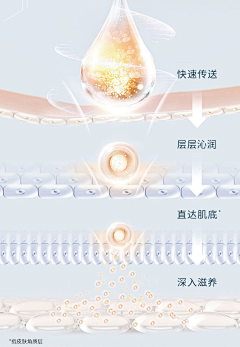 抖音搜索美丽说采集到医美手绘图