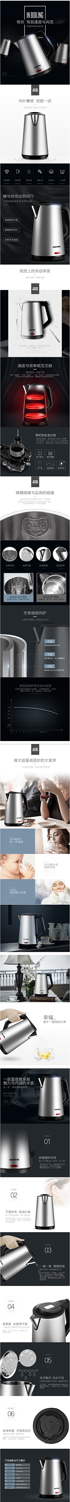 猪是也采集到详情页参考