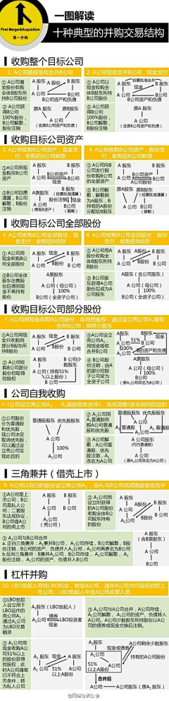 爱美无错采集到电商详解