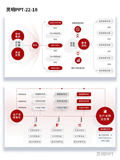 CatherineZK采集到ppt