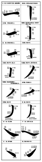 初学书法的你了解楷书基本笔画的书写规律吗？