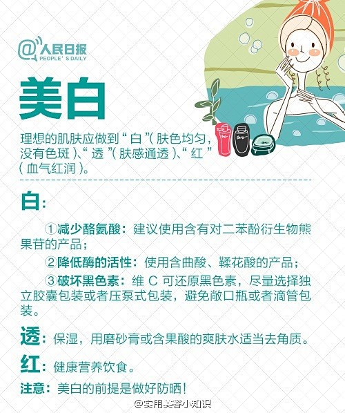 【超实用！史上最全的科学护肤知识】护肤是...