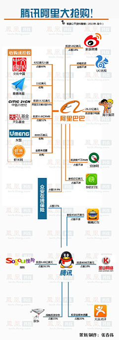 数字神经网络采集到巨头之战