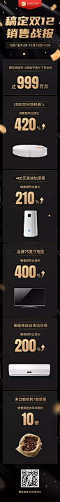 双11销量销售战报文章长图