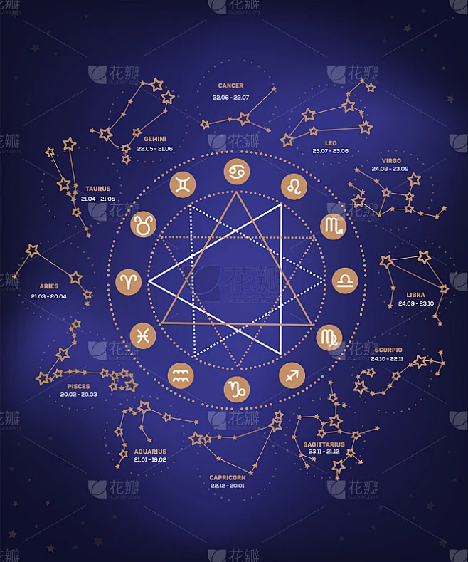 矢量组黄道星座插图，黄道圈图片_动图图片素材-花瓣网