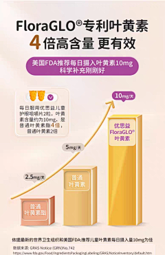 淹死的鱼222333采集到数据效果