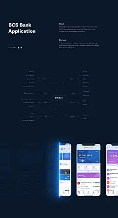 BCS Bank : BCS Bank is one of the largest Russian investment companies. 
In 2019 the bank decided to create the “Department” team 
to develop new services for retail banking. Our task — to develop a modern, intuitive, and easy-to-use daily banking applica