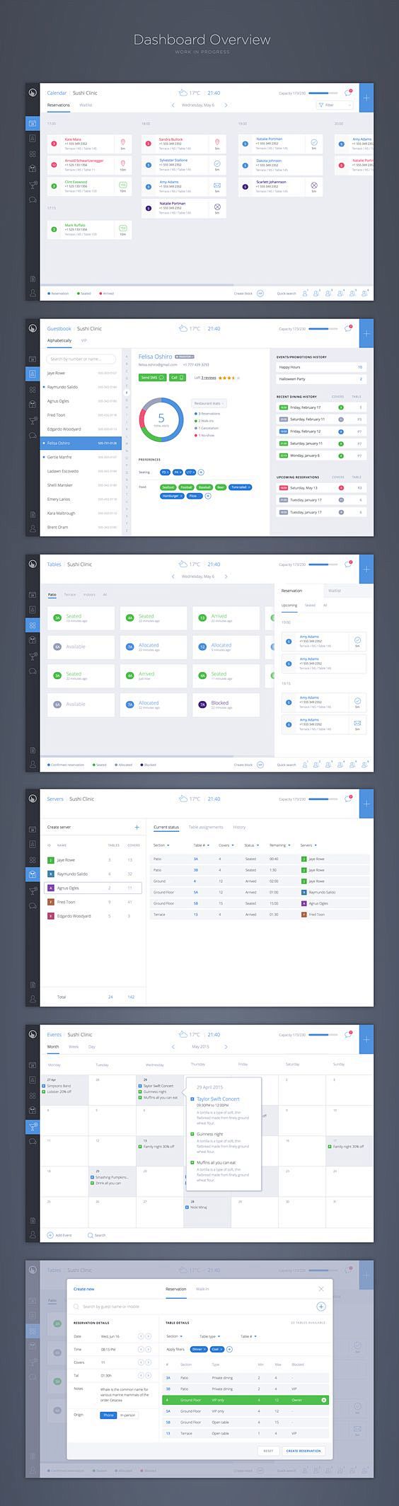 Dashboard full Make ...