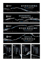 【源文件下载】 海报 广告展板 围挡 时代 黑色 质感 高端 商务 系列 277333