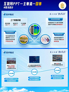 auAlUhtd采集到挑战杯