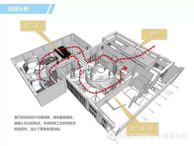 （自主创新，勇攀高峰）中国核动力科技馆设...