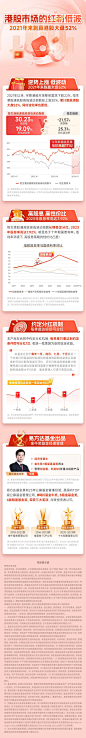 港股红利