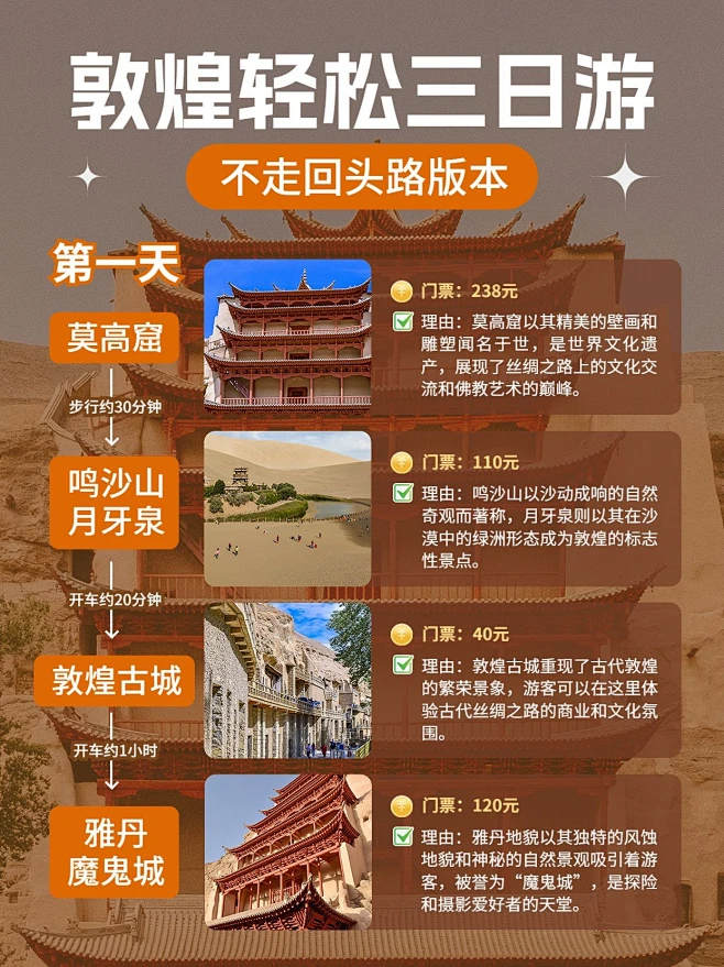 旅游攻略路线轴行程规划小红书配图素材-花瓣网